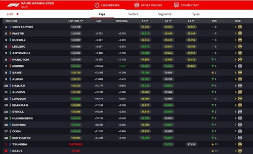LIVE - GP Arabia Saudita 2025 - LIVE - GP Arabia Saudita 2025