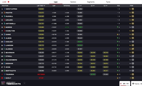 LIVE - GP Arabia Saudita 2025 - LIVE - GP Arabia Saudita 2025