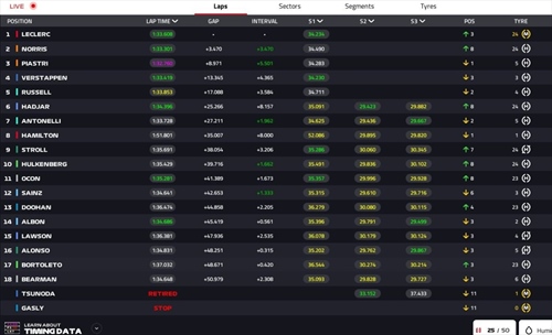 LIVE - GP Arabia Saudita 2025 - LIVE - GP Arabia Saudita 2025