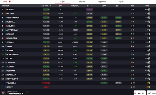 LIVE - GP Arabia Saudita 2025 - LIVE - GP Arabia Saudita 2025