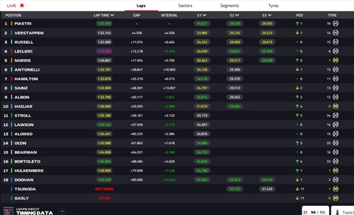 LIVE - GP Arabia Saudita 2025 - LIVE - GP Arabia Saudita 2025