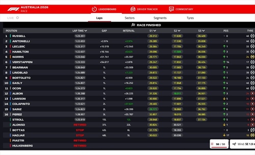 LIVE - GP Australia 2026 - LIVE - GP Australia 2026