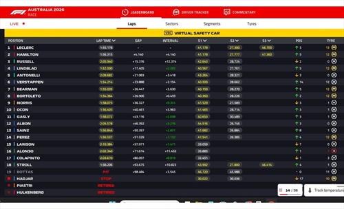 LIVE - GP Australia 2026 - LIVE - GP Australia 2026
