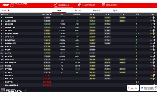 LIVE - GP Australia 2026 - LIVE - GP Australia 2026