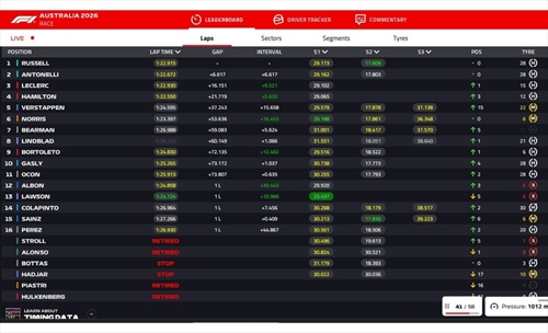 LIVE - GP Australia 2026 - LIVE - GP Australia 2026