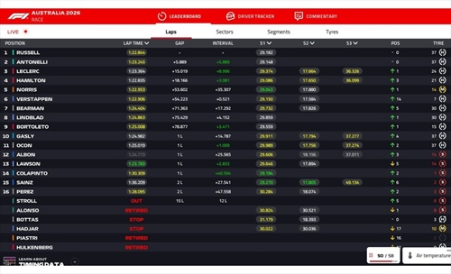 LIVE - GP Australia 2026 - LIVE - GP Australia 2026