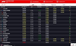 LIVE - GP Austria 2023 - LIVE - GP Austria 2023