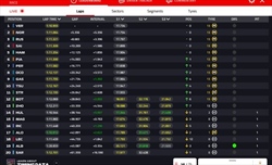 LIVE - GP Austria 2024 - LIVE - GP Austria 2024