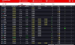 LIVE - GP Austria 2024 - LIVE - GP Austria 2024
