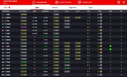 LIVE - GP Austria 2024 - LIVE - GP Austria 2024