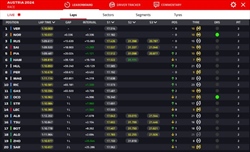 LIVE - GP Austria 2024 - LIVE - GP Austria 2024