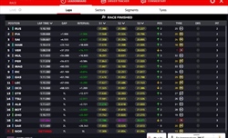 LIVE - GP Austria 2024 - LIVE - GP Austria 2024