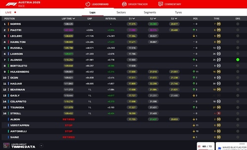 LIVE - GP Austria 2025 - LIVE - GP Austria 2025