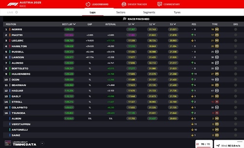 LIVE - GP Austria 2025 - LIVE - GP Austria 2025