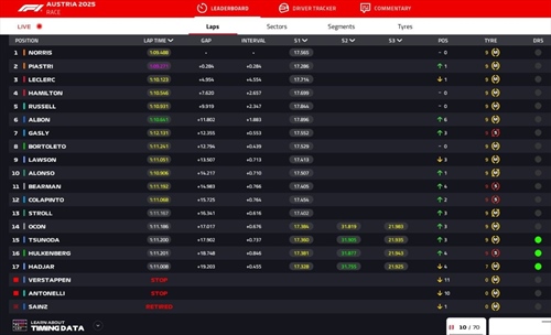 LIVE - GP Austria 2025 - LIVE - GP Austria 2025