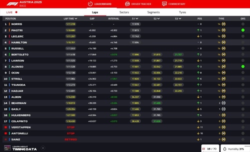 LIVE - GP Austria 2025 - LIVE - GP Austria 2025