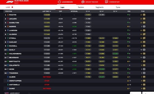 LIVE - GP Austria 2025 - LIVE - GP Austria 2025