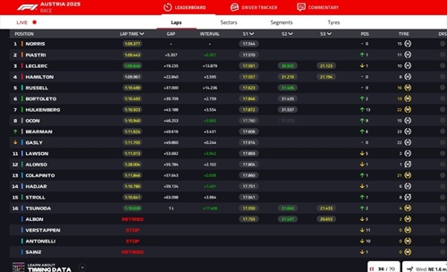 LIVE - GP Austria 2025 - LIVE - GP Austria 2025