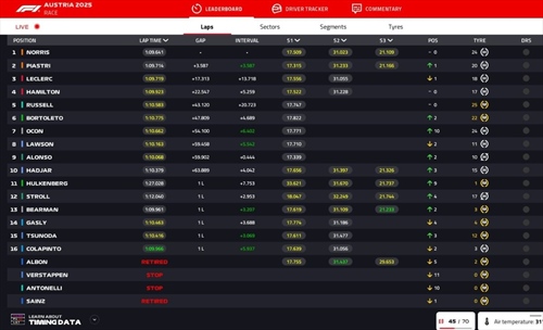 LIVE - GP Austria 2025 - LIVE - GP Austria 2025