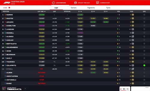 LIVE - GP Austria 2025 - LIVE - GP Austria 2025