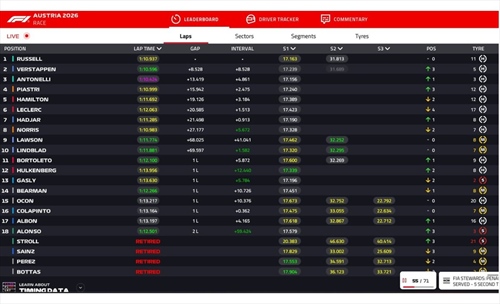 LIVE - GP Austria 2026 - LIVE - GP Austria 2026