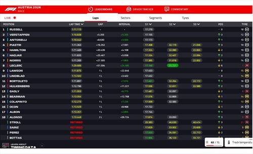 LIVE - GP Austria 2026 - LIVE - GP Austria 2026