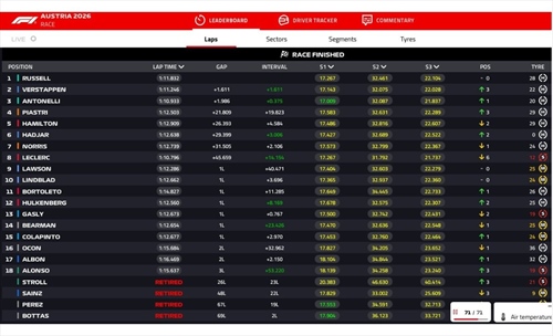 LIVE - GP Austria 2026 - LIVE - GP Austria 2026