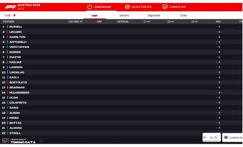 LIVE - GP Austria 2026 - LIVE - GP Austria 2026