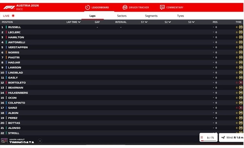 LIVE - GP Austria 2026 - LIVE - GP Austria 2026