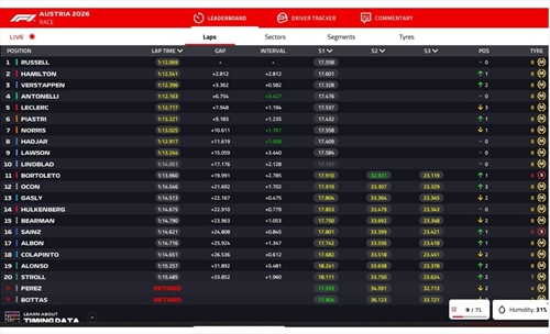 LIVE - GP Austria 2026 - LIVE - GP Austria 2026