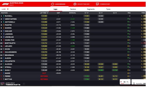LIVE - GP Austria 2026 - LIVE - GP Austria 2026