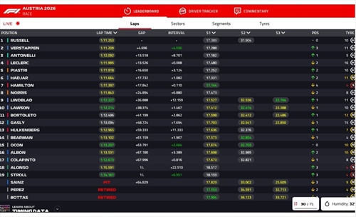 LIVE - GP Austria 2026 - LIVE - GP Austria 2026