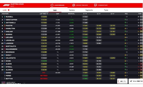 LIVE - GP Austria 2026 - LIVE - GP Austria 2026