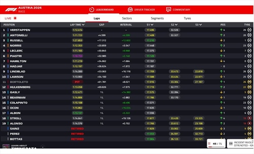 LIVE - GP Austria 2026 - LIVE - GP Austria 2026