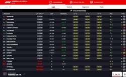 LIVE - GP Azerbaijan 2024 - LIVE - GP Azerbaijan 2024