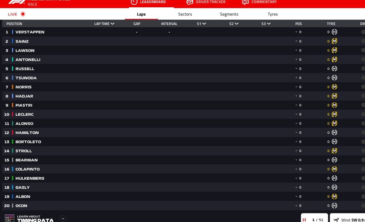 GP Azerbaijan 2025, griglia