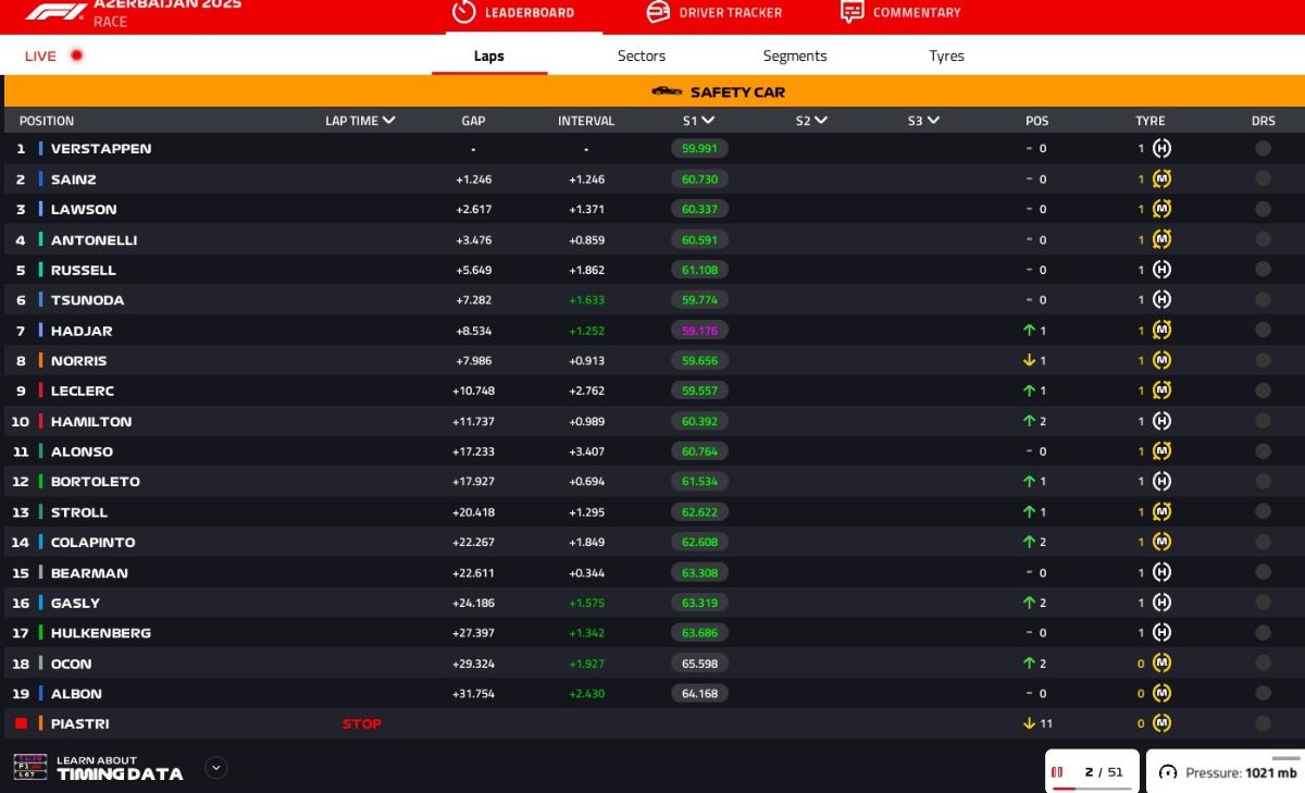 GP Azerbaijan 2025, giro 2