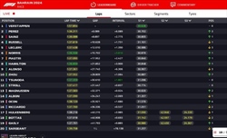 LIVE - GP Bahrain 2024 - LIVE - GP Bahrain 2024