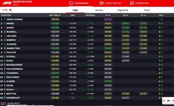 LIVE - GP Bahrain 2024 - LIVE - GP Bahrain 2024