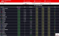 LIVE - GP Bahrain 2024 - LIVE - GP Bahrain 2024