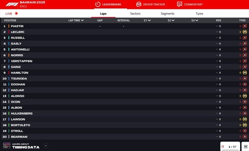 LIVE - GP Bahrain 2025 - LIVE - GP Bahrain 2025