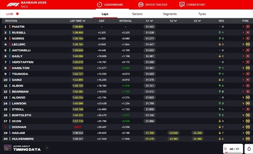 LIVE - GP Bahrain 2025 - LIVE - GP Bahrain 2025