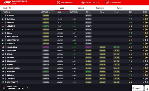 LIVE - GP Bahrain 2025 - LIVE - GP Bahrain 2025