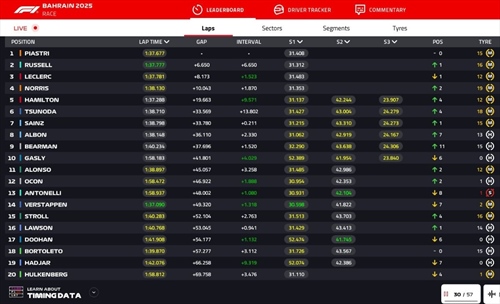 LIVE - GP Bahrain 2025 - LIVE - GP Bahrain 2025
