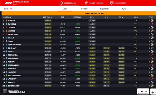 LIVE - GP Bahrain 2025 - LIVE - GP Bahrain 2025