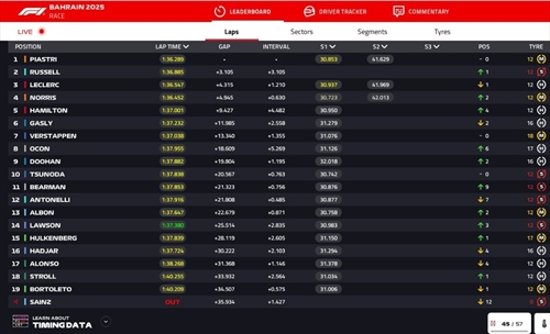 LIVE - GP Bahrain 2025 - LIVE - GP Bahrain 2025