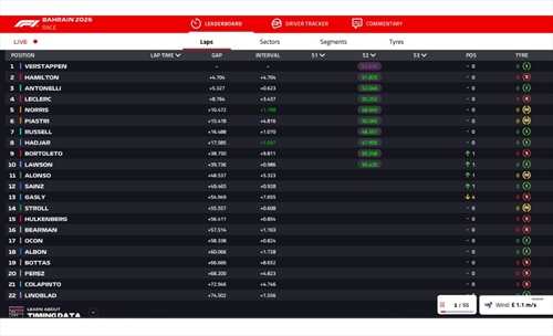 LIVE - GP Bahrain 2026 - LIVE - GP Bahrain 2026