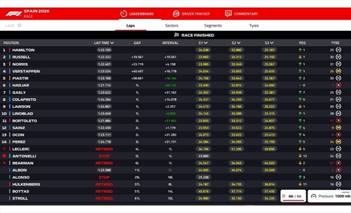 LIVE - GP Barcellona 2026 - LIVE - GP Barcellona 2026