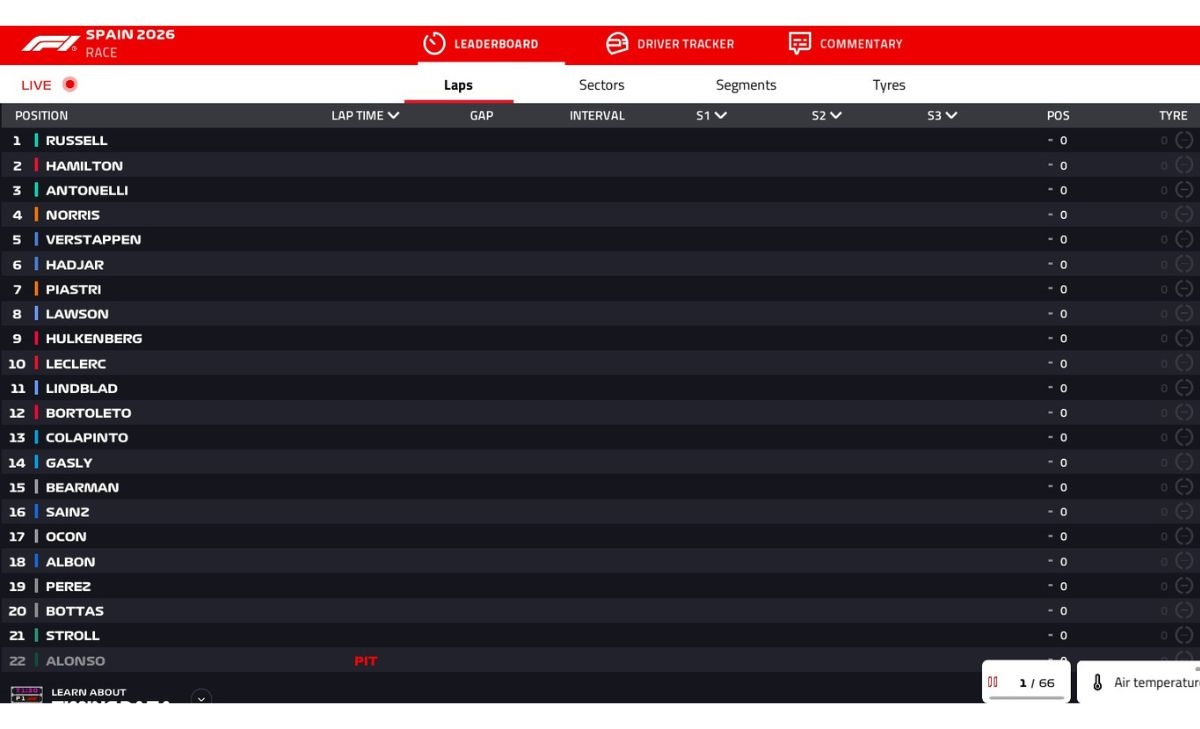 Barcelonagp, grid