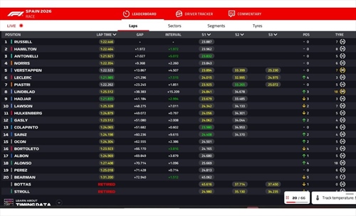 LIVE - GP Barcellona 2026 - LIVE - GP Barcellona 2026